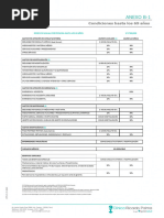 2. Resumen beneficios hasta los 69 años