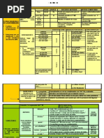 Estructuradores de La Información