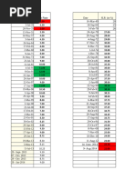 RATES & SECTORS