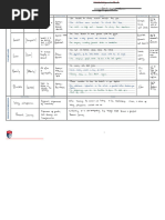 vocabulary 1 al 2