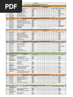 Integrated BBA+MBA