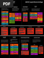 Sampley Effects Cheat Sheet