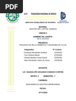 REAL MADRID - DIAGRAMA DE PROCESO DE RECLUTAMIENTO