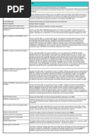 Bunker Sample Record Guidelines