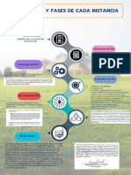Procesos y fases de cada instancia