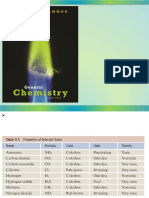 Dr-Safwan Fraihat-Chem-101-Chapter-5 (1)