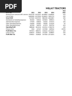 Millat Tractors Financial Analysis