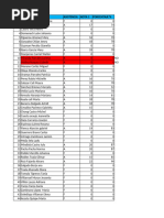 primera evaluacion CEMEDIP