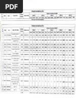 Volume handled by CFSs