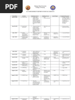 Accomplishment Report NG Group 2