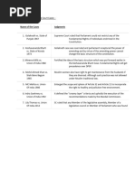 Important Supreme Court Cases