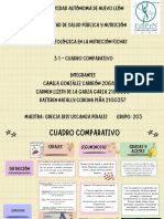 3.1 Cuadro Comparativo