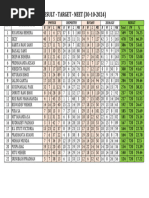 Result Target Neet (30!10!2024)