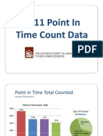 2011 Point in Time Count Data