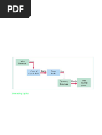 Sequence N° 1 MERCHANDISING OPERATIONS