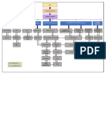 Taurus Group-Organisation Chart