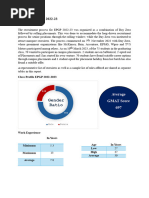 Epgp Placements Report 2022 2023