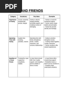 FAMILY and FRIENDS-phrases and Vocabulary