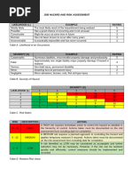 ANNEX 1 (JHRA for Testing)