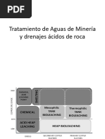 ICH_3384_Clase XVI_ Tratamiento de aguas de minería