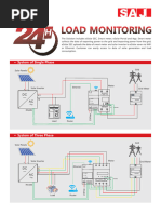 Kit ESolar SEC 24H Load Monitoring