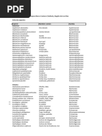 Lista de especies Parque Alerce Costero