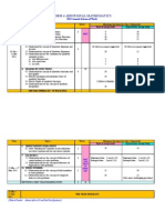 Form 4 Additional Mathematics: 2011 Annual Scheme of Work