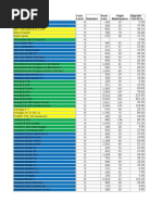 PANDM DPL v.9.7