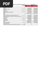 Bandhan Bank Financials