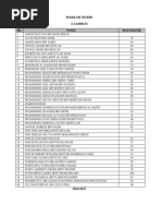 Markah Murid 4 Zamrud 2024