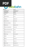 Registerars of FORTUNE 1000 Companies 2023 - Raw Data