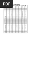 07 Answer key RPSC PROGRAMMER COMPUTECH