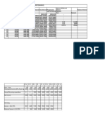 Goat ,Poultary Farming-calculations