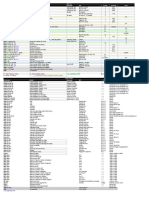 ArmCheatSheet