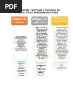 Mapa mental SOTFWARE