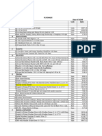 Rate Analysis Concrete Works