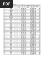 221 Nevasa Voter Turnout