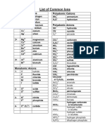 Polyatomic Ion Ref Sheet