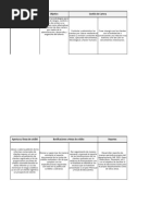 1. Roles y responsabilidades