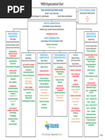 TWDB-Org-Chart (1)