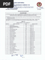 SOUTH ZONE RANKING LIST - AO PE 2024