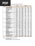 Disdukcapil Kota Pontianak 3623564619 Jumlah Kepala Keluarga Menurut Agama Dan JK Per Kelurahan Semester 1 2023