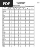 Daftar Nilai Bhs Inggris Kls 3 b