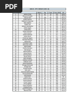 TOP 100 FPT 1 RESULT DEC 8