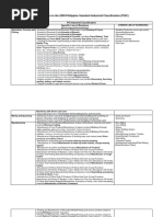 2019 Updates to the 2009 Philippine Standard Industrial Classification