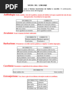 2024 VICIOS  DEL  LENGUAJE enviar -ESTUDIAR