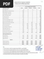 Fee-Structure-for-M.Tech_.-2024-26-SCST-PWD-All-Category (1)