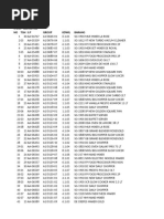 Distribusi Wilayah Kolektor Detail (1)