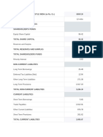 Balance Sheet of Nestle India