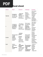 SDLC_Cheat_sheet